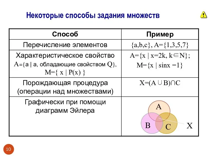 Некоторые способы задания множеств