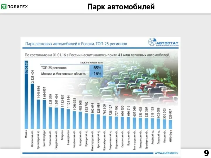 Парк автомобилей