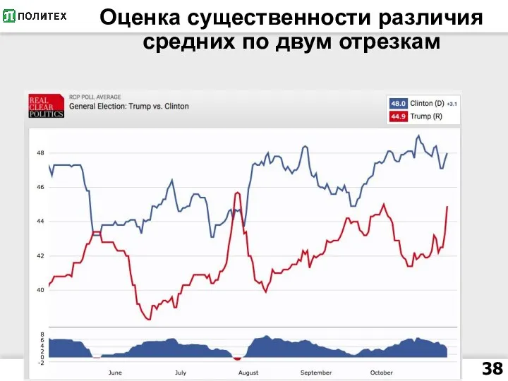 Оценка существенности различия средних по двум отрезкам