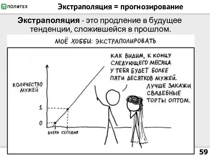 Экстраполяция = прогнозирование Экстраполяция - это продление в будущее тенденции, сложившейся в прошлом.