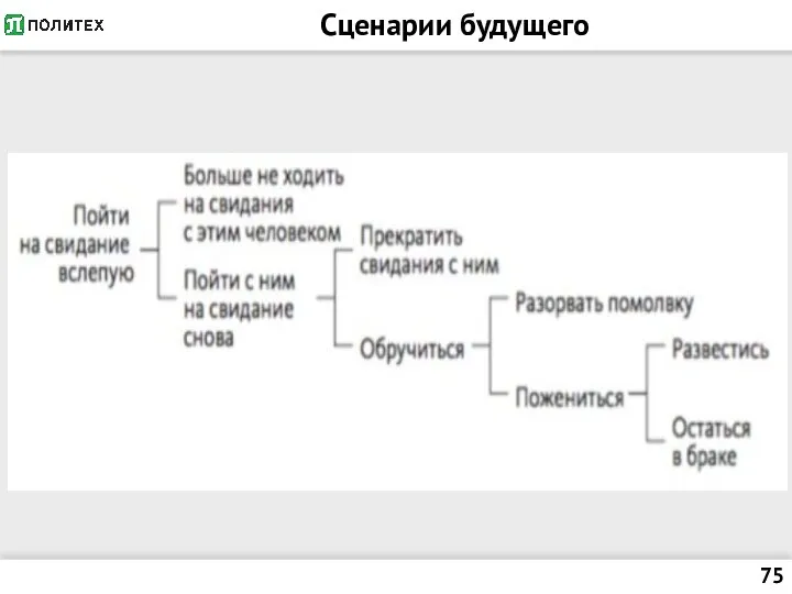 Сценарии будущего