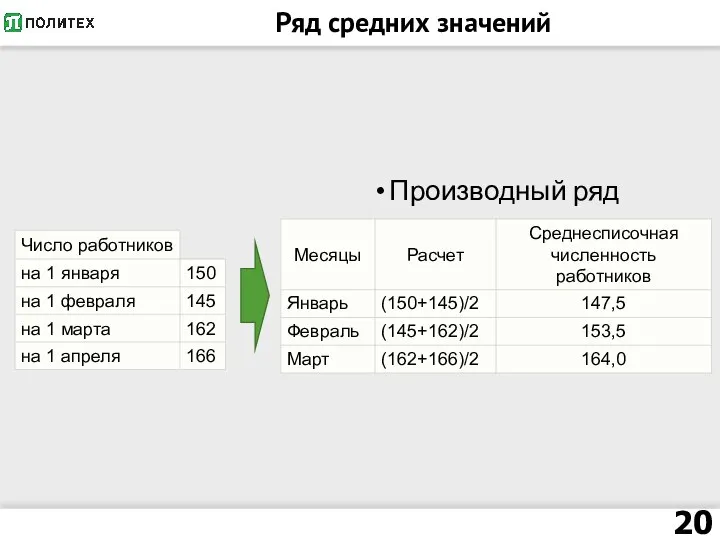 Ряд средних значений Производный ряд