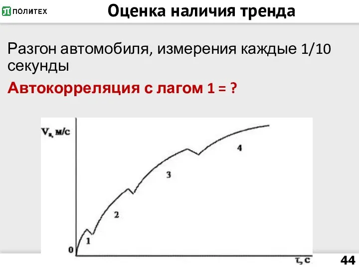 Оценка наличия тренда Разгон автомобиля, измерения каждые 1/10 секунды Автокорреляция с лагом 1 = ?