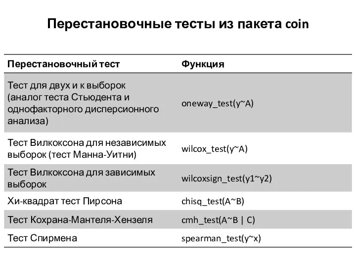 Перестановочные тесты из пакета coin