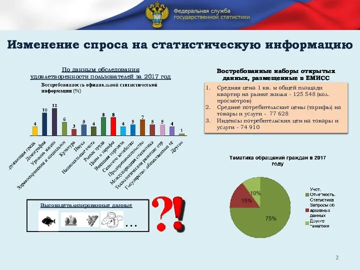 Изменение спроса на статистическую информацию По данным обследования удовлетворенности пользователей за