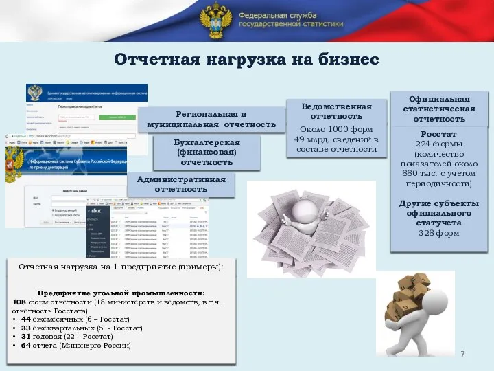 Отчетная нагрузка на бизнес Официальная статистическая отчетность Ведомственная отчетность Росстат 224