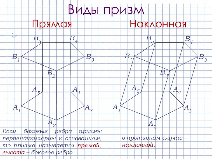 Виды призм A1 A2 A3 A4 A5 В1 В2 В3 В4