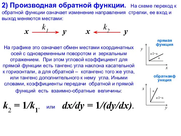 2) Производная обратной функции. На схеме переход к обратной функции означает