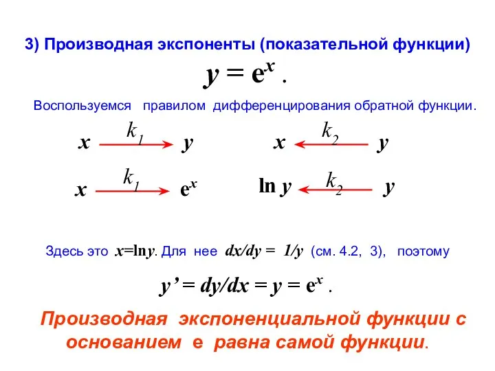 3) Производная экспоненты (показательной функции) y = ex . Воспользуемся правилом