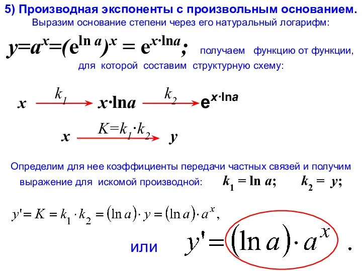 5) Производная экспоненты с произвольным основанием. Выразим основание степени через его