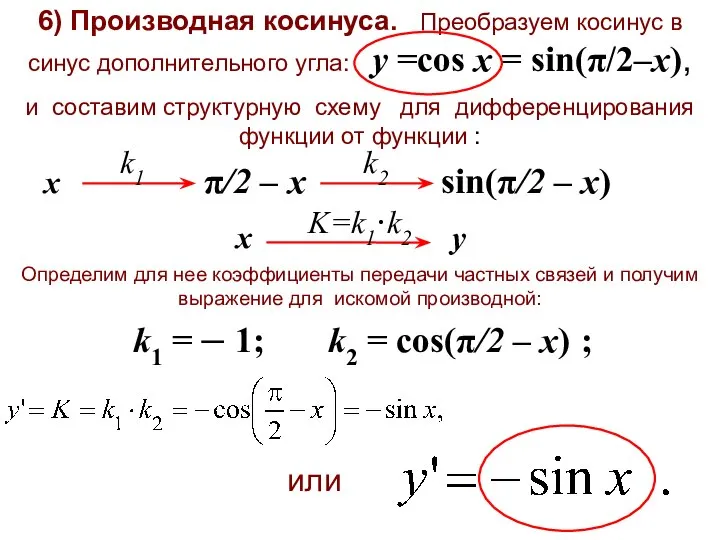 6) Производная косинуса. Преобразуем косинус в синус дополнительного угла: y =cos