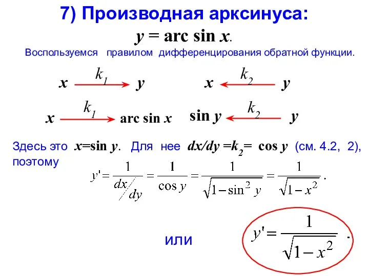 7) Производная арксинуса: y = arc sin x. Воспользуемся правилом дифференцирования