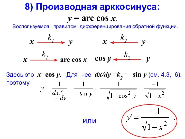 8) Производная арккосинуса: y = arc cos x. Воспользуемся правилом дифференцирования