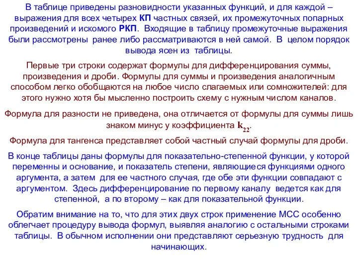 В таблице приведены разновидности указанных функций, и для каждой – выражения