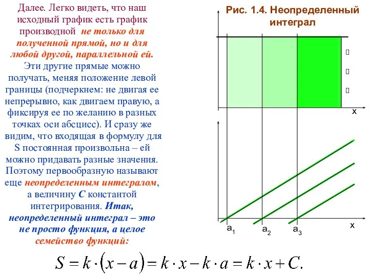 Рис. 1.4. Неопределенный интеграл