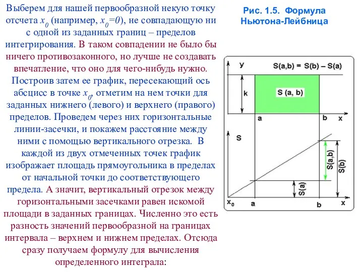 Выберем для нашей первообразной некую точку отсчета x0 (например, x0=0), не