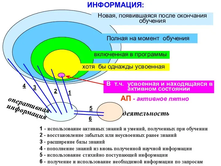 ИНФОРМАЦИЯ: