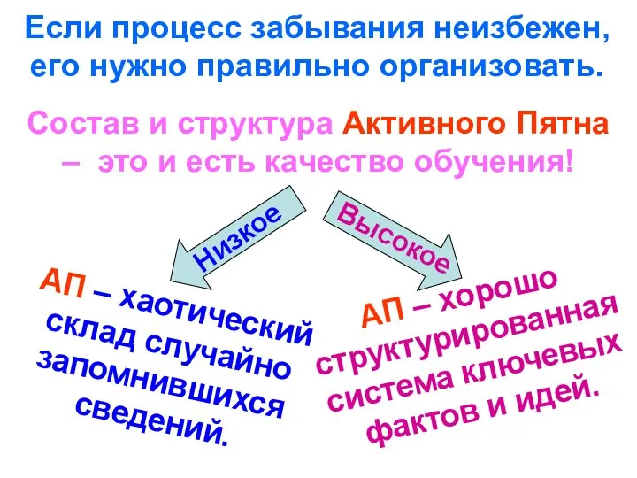 Если процесс забывания неизбежен, его нужно правильно организовать. Состав и структура