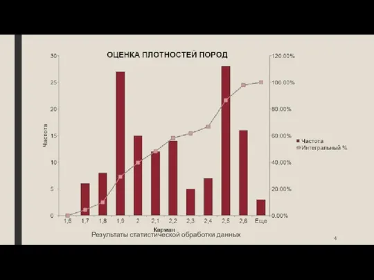 Результаты статистической обработки данных