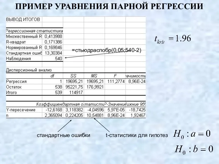 ПРИМЕР УРАВНЕНИЯ ПАРНОЙ РЕГРЕССИИ стандартные ошибки t-статистики для гипотез =стьюдраспобр(0,05;540-2)