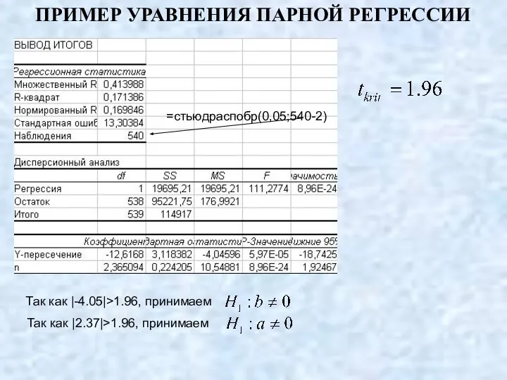 ПРИМЕР УРАВНЕНИЯ ПАРНОЙ РЕГРЕССИИ =стьюдраспобр(0,05;540-2) Так как |-4.05|>1.96, принимаем Так как |2.37|>1.96, принимаем