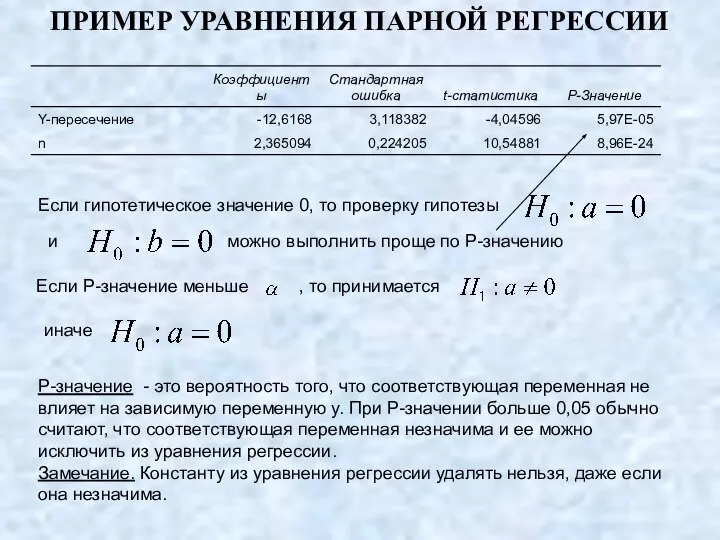 ПРИМЕР УРАВНЕНИЯ ПАРНОЙ РЕГРЕССИИ Если гипотетическое значение 0, то проверку гипотезы