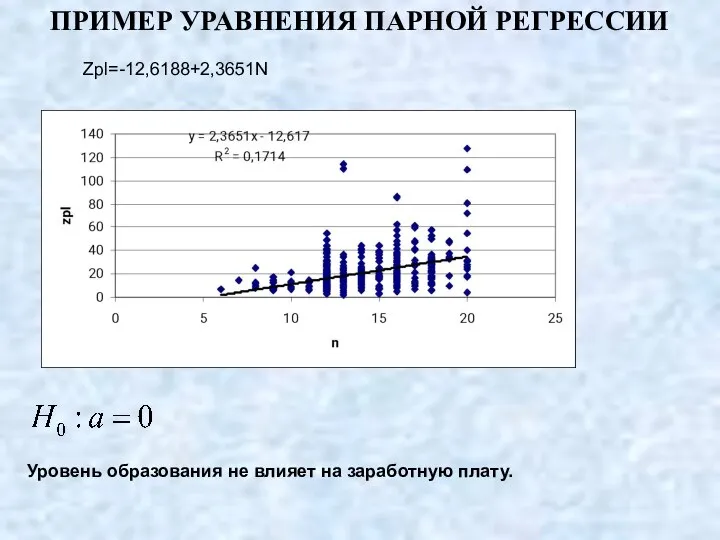 ПРИМЕР УРАВНЕНИЯ ПАРНОЙ РЕГРЕССИИ Zpl=-12,6188+2,3651N Уровень образования не влияет на заработную плату.