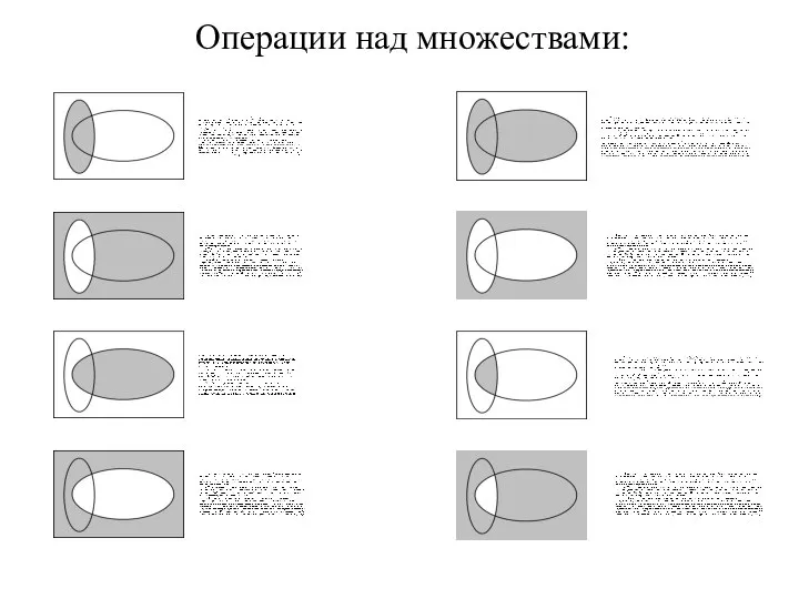 Операции над множествами: