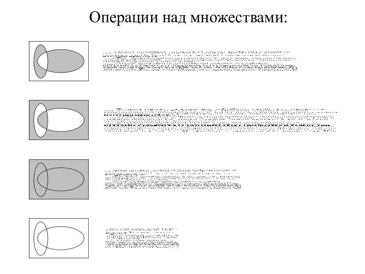 Операции над множествами: