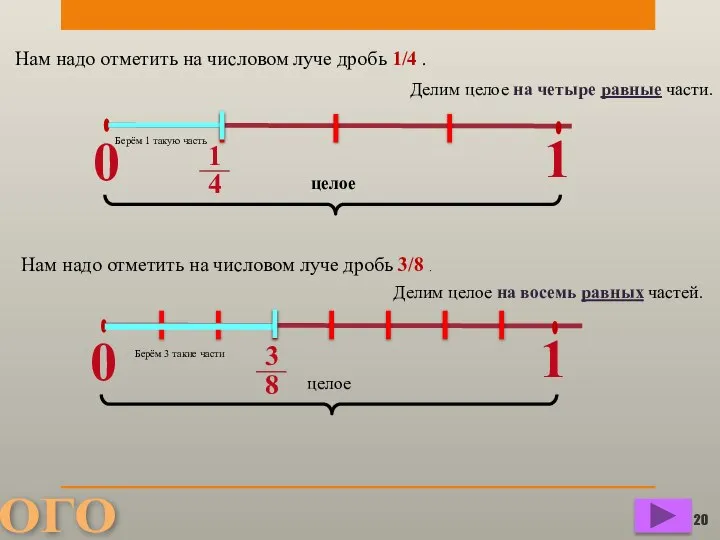 0 Нам надо отметить на числовом луче дробь 1/4 . 1