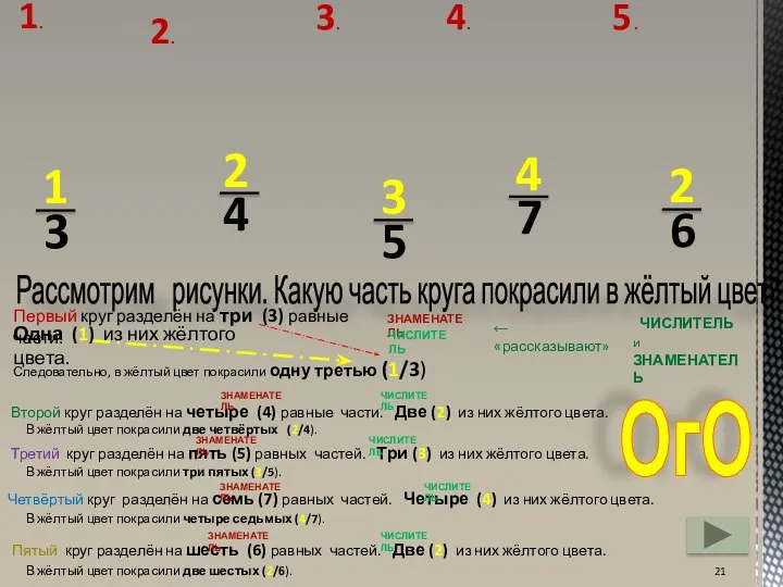 Второй круг разделён на четыре (4) равные части. Две (2) из