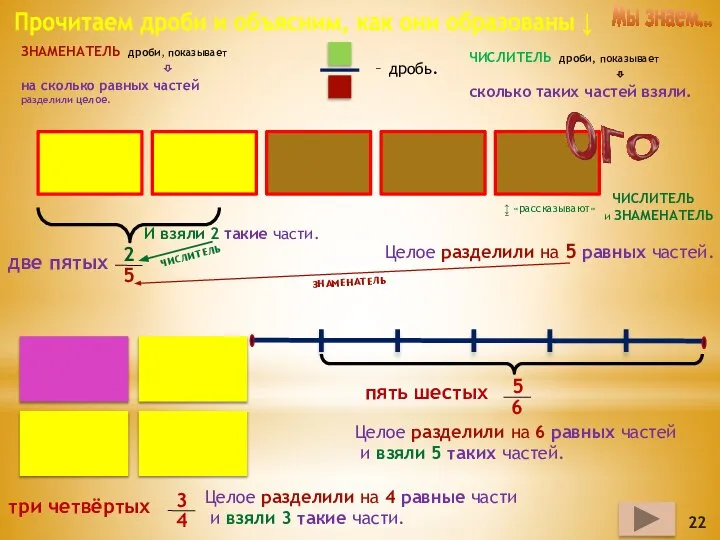 Прочитаем дроби и объясним, как они образованы ↓ 2 5 две