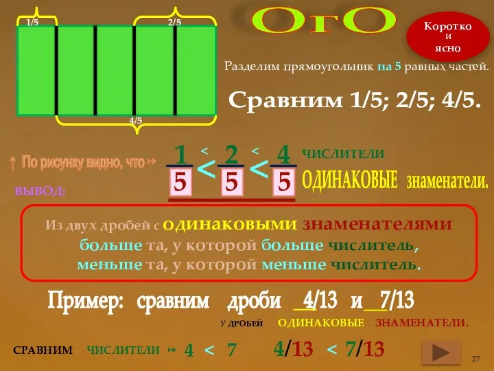 Разделим прямоугольник на 5 равных частей. Сравним 1/5; 2/5; 4/5. 1/5