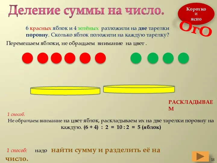 Деление суммы на число. Коротко И ясно 6 красных яблок и