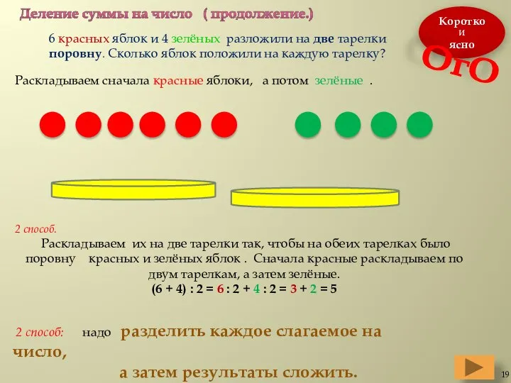 Деление суммы на число ( продолжение.) Коротко И ясно 6 красных