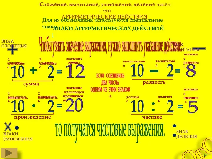 ОгО Сложение, вычитание, умножение, деление чисел – это АРИФМЕТИЧЕСКИЕ ДЕЙСТВИЯ. :