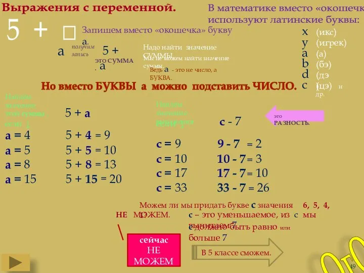 Выражения с переменной. ОгО 5 + □ В математике вместо «окошечка»