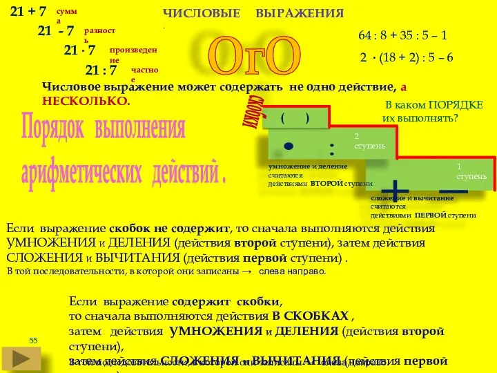 21 + 7 ЧИСЛОВЫЕ ВЫРАЖЕНИЯ . 21 - 7 21 :