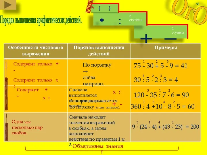 Порядок выполнения арифметических действий . • : Содержит только + -