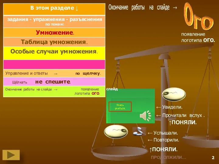 слайд Учись учиться. ← Увидели. ← Прочитали вслух . ↑ПОНЯЛИ. ←