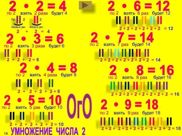 2 • 3 = 6 по 2 взять 3 раза будет