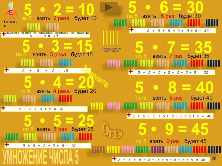 5 • 3 = 15 по 5 взять 3 раза будет