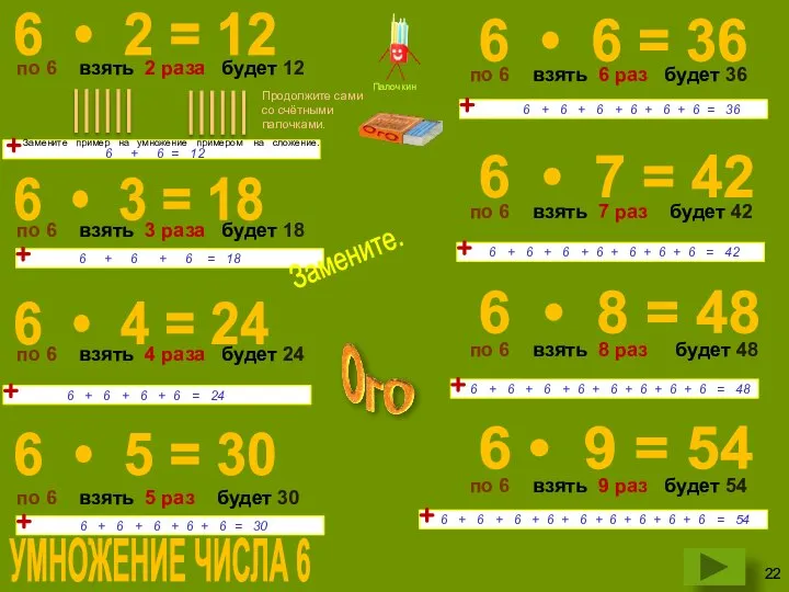 6 • 3 = 18 по 6 взять 3 раза будет