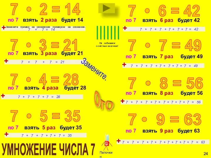 7 • 3 = 21 по 7 взять 3 раза будет