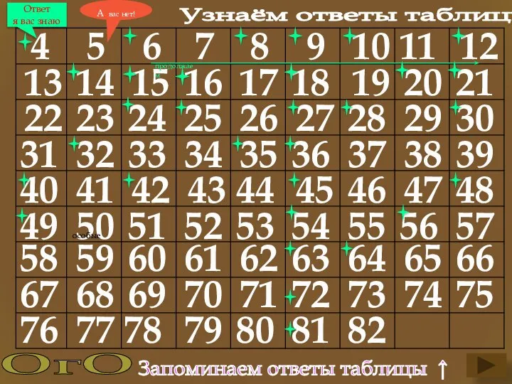 6 4 Узнаём ответы таблицы 5 7 8 9 10 11