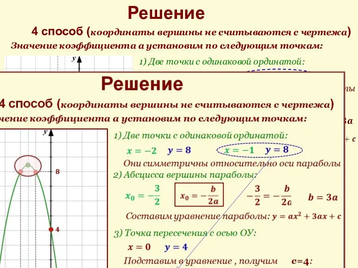 Решение Значение коэффициента а установим по следующим точкам: 4 способ (координаты