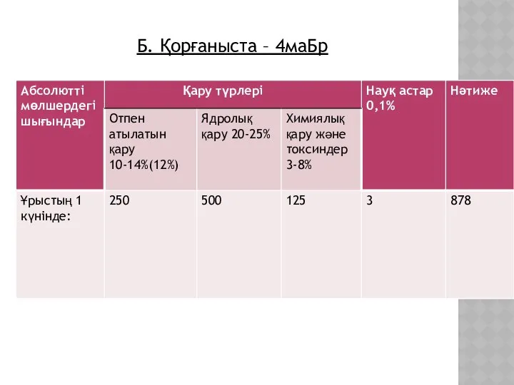 Б. Қорғаныста – 4маБр