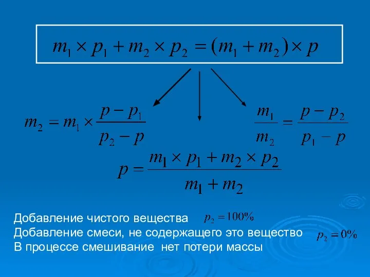 Добавление чистого вещества Добавление смеси, не содержащего это вещество В процессе смешивание нет потери массы