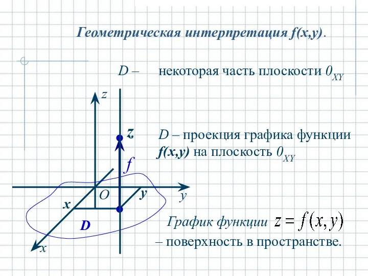 Геометрическая интерпретация f(x,y). некоторая часть плоскости 0ХY D – x y