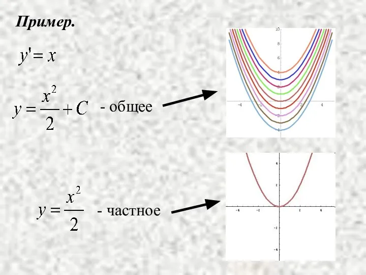 Пример. - общее - частное